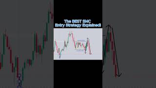 Catch the Perfect SMC Trade Entry Part22📉 Learn Smart Money Concepts Now SMC trading forex [upl. by Ahtamat137]