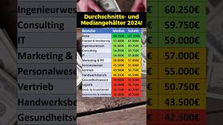 Durchschnitts und Mediangehälter 2024 [upl. by Eremihc704]