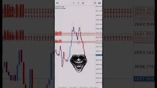 Forex Trading Live Profit trading forex profits [upl. by Vivyan]