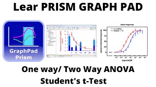 Live Webinar on Prism Graph Pad for research learn how to use Graph pad One way two way ANOVA [upl. by Akaya]