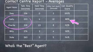 Call Center Management  Report Time and Quality Together in One Number [upl. by Ttnerb]