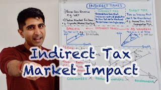 Y1 16 Indirect Tax  Full Market Impact [upl. by Afihtan]