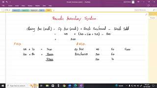 Lec3 Ch1 Inventory Valuation l Cost Formula l FIFO l AVCO l ICAP Study Text l CAF3 [upl. by Suhail]