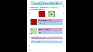 SLOP Calculating RFM [upl. by Carroll]