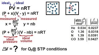 Chemistry of Gases 38 of 40 Van der Waals Eq  Nonideal Gas Basics [upl. by Idur]