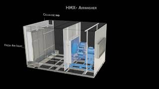 HMX  Airwasher [upl. by Ful]