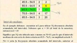 CALCULO DE LA MEDIANA Y LOS CUARTILES DE UNA SERIE DE DATOS [upl. by Osyth]