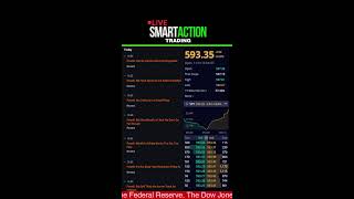 🔴LIVE STOCK MARKET NEWS amp LEVEL 2 DATA  PPI DATA  SPY QQQ NVDA TSLA BTC DOGE NOV 14 2024 [upl. by Haven]