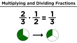 Multiplication and Division of Fractions [upl. by Genaro868]