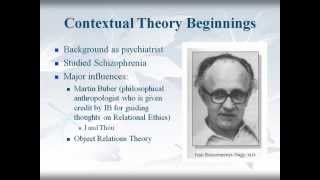 Contextual Theory Overview [upl. by Eittel]