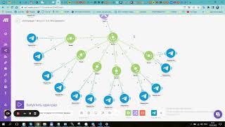 Integromat  telegram чаты [upl. by Ayirp]