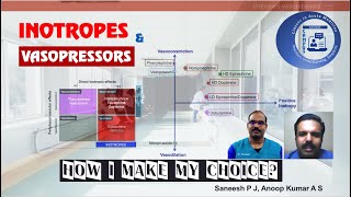 Vasopressors  Inotropes  How do I make my choice WebinarCAMPUS  Saneesh P J  Anoop Kumar AS [upl. by Ahsemak473]