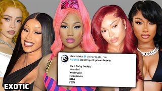 ‼️Nicki Minaj Snubbed at the VMAs nominations😱Megan amp Latto best collab amp Cardi best Latin amp More👀 [upl. by Sitoiganap]