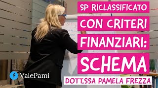 STATO PATRIMONIALE RICLASSIFICAZIONE FINANZIARIA SCHEMA [upl. by Kcyrred990]