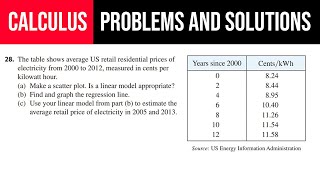 28 The table shows average US retail US retail residential prices of electricity from 2000 to 2012 [upl. by Corty]