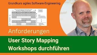 User Story Mapping MVP finden Anforderungen strukturieren [upl. by Merci]