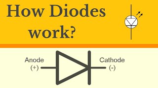 Diode Explained  How Diodes work  Working principle [upl. by Ruamaj569]