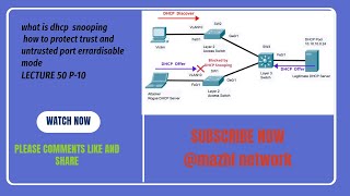 What is DHCP snooping CCNA 200301 Lecture 50 P10 [upl. by Wilton33]