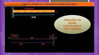 Castiglianos First Theorem [upl. by Enirol]