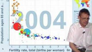 Professor Hans Rosling on Ageing Europe [upl. by Kwarteng]