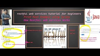 Restful web services example in java First Example using jersey [upl. by Els]