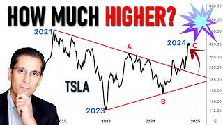 Tesla Stock Breakout and Rally heres what it REALLY means TSLA forecast [upl. by Atiuqehs]