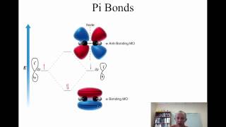 171Conjugated Pi Bonds [upl. by Lessig]