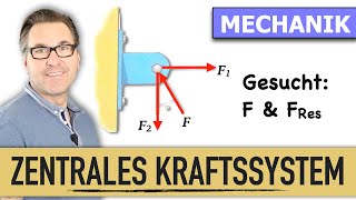 Minimale Resultierende Kraft  Zentrales Ebenes Kraftsystem  Körper freimachen  Kraft Vektoren [upl. by Rudman]