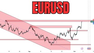 EURUSD technical chart analysis for upcoming week eur usd eurusd [upl. by Audri556]