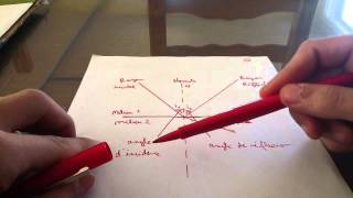 Comprendre le phénomène de réfraction de la lumière  Notions de physique [upl. by Aicilat86]