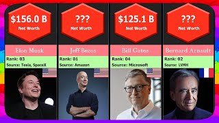 Top 50 Richest People In The World 2021  World Richest People 2021 [upl. by Notlrahc]