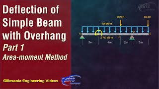 Part 1  Deflection of Simple Beam with Overhang Areamoment Method [upl. by Arreyt]