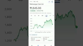 mahanagar gas share price trending mgl mglsub mgleatherwork mglive mglit mglu3 mglfanart [upl. by Tammara]