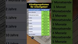 Kündigungsfristen Das müsst ihr wissen [upl. by Calvina]