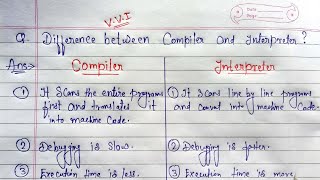 Difference between Compiler and Interpreter  Compiler vs Interpreter  learningcwithprogramming [upl. by Gannie]