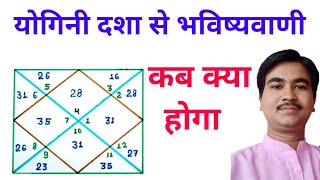 योगिनी दशा से घटनाओ का समय ज्ञानhow to apply yogini dasha [upl. by Andria]