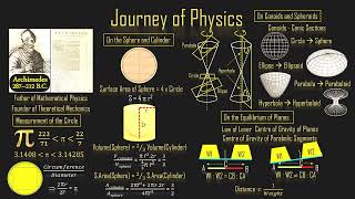 ETP5  Rise of Newtonian Physics  Part 1 [upl. by Dreddy]