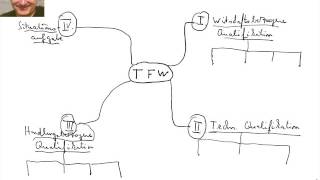 Technischer Fachwirt IHK  Teil 1 [upl. by Asseram49]