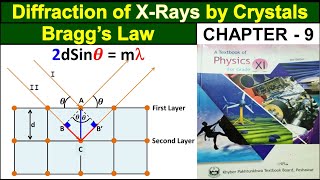 Diffraction of X Rays By Crystals and Braggs Law class 11 Animation  Study With Me  1st Year [upl. by Aihpled]