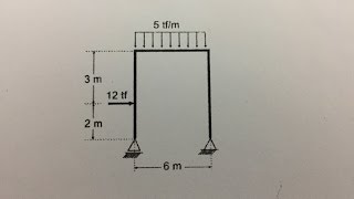 DIAGRAMAS DE ESFORÇOS NORMAL CORTANTE E MOMENTO FLETOR EM PÓRTICOS PASSO A PASSO PARTE 1 [upl. by Itraa858]