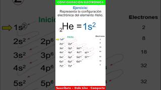 Configuración electrónica del elemento Helio [upl. by Longfellow574]