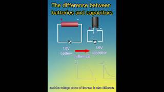 The difference between batteries and capacitors [upl. by Ahsenik673]