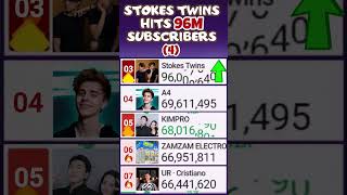 Stokes Twins Hits 96M Subscribers 4 [upl. by Ynar153]