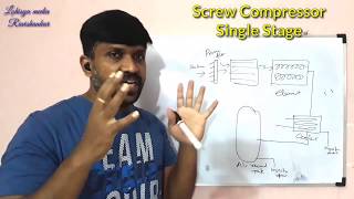 Screw Compressor Construction  single stage  Tamil  Lohisya media [upl. by Akemot]