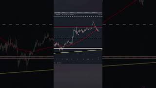 Ethereumda Anlık Fırsat Scalp Stratejisiyle Hızlı Kâr Nasıl Yapılır  teknikanaliz scalp short [upl. by Aushoj404]