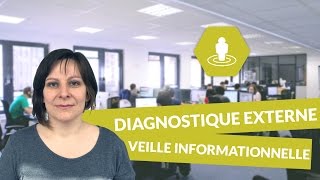 Les composantes du diagnostic externe  la veille informationnelle  Management  digiSchool [upl. by Icram]