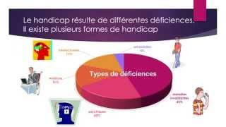 Handicap  définition types [upl. by Asira481]