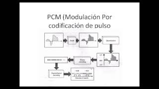 2013SIIProyFIP1Gr8 Conceptos Modulación PCM 12 [upl. by Sandell]