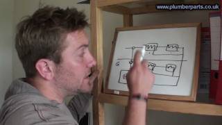 How to Balance Heating System Radiators  Plumbing Tips [upl. by Ylerebmik]