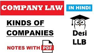 Kinds of Companies [upl. by Nuj]